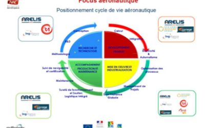 1er contrat d’envergure pour les « Champions NAE » signé avec un équipementier aéronautique allemand pour 15 millions d’euros