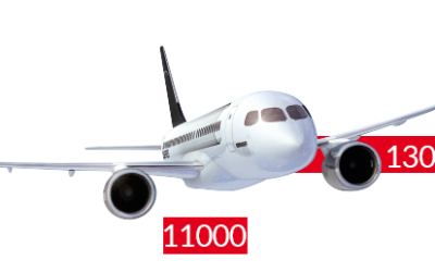 Aeromart Montreal – 30 mars au 02 avril 2015