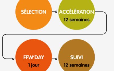 FFWD Normandie Saison 2 / OUVERTURE DES CANDIDATURES