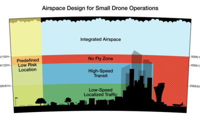 Le plan de vol d’Amazon pour faire voler ses drones de livraison