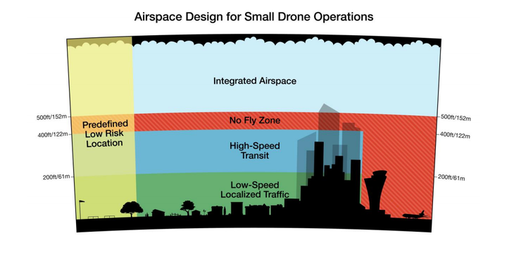 Le plan de vol d’Amazon pour faire voler ses drones de livraison