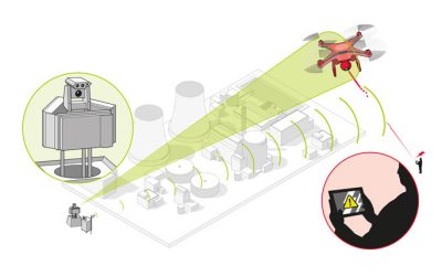 Contre les survols illégaux, un dispositif pour attraper les drones (et leurs pilotes) – L’Usine de l’Aéro