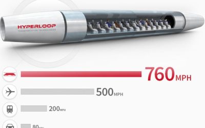 Après la Californie, l’Europe veut aussi son Hyperloop