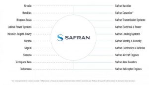 SAFRAN_marque_nouveaux_noms