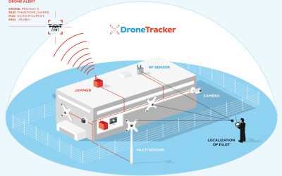 Drones baladeurs : Airbus Defense & Space travaille aussi à une solution – Air&Cosmos