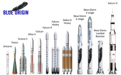 Le patron de Blue Origin présente sa « prochaine étape » – Air&Cosmos