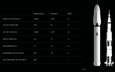 Elon Musk à l’IAC : en avant, Mars ! – Air&Cosmos