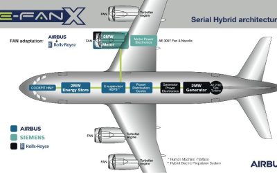 L’E-Fan X volera en 2020