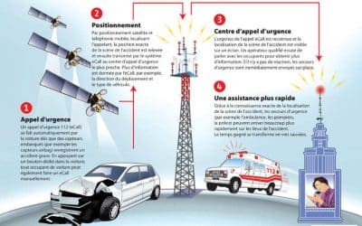 Galileo au service de la sécurité routière et… du 1er avril – Air&Cosmos