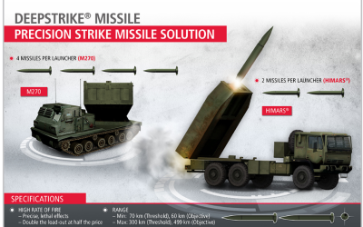 Etats-Unis : Le missile DeepStrike testé en 2019 ? – Air&Cosmos