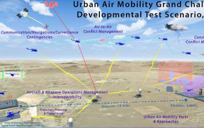 NASA advances urban flying transport plans with 17 companies | ZDNet