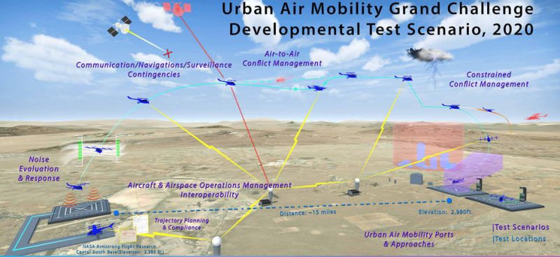 NASA advances urban flying transport plans with 17 companies | ZDNet