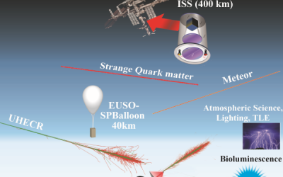 L’impression 3D utilisée pour fabriquer un télescope de l’ISS