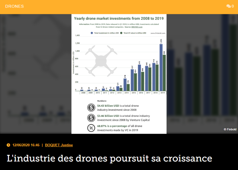 L’industrie des drones poursuit sa croissance