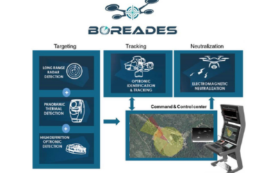 Démonstration de lutte anti-drone à Brétigny – Infoprotection