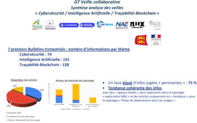 Intelligence Economique Territoriale – Veille collaborative « Cybersécurité & Cyberrésilience », « Intelligence Artificielle », « Traçabilité & Blockchain » – Bulletin N°8