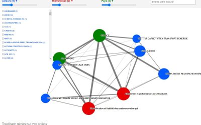 NAE dynamise le pilotage de l’Intelligence Economique