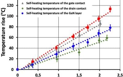 Deux laboratoires normands, membres de NAE, présentent le projet ETHNOTEVE