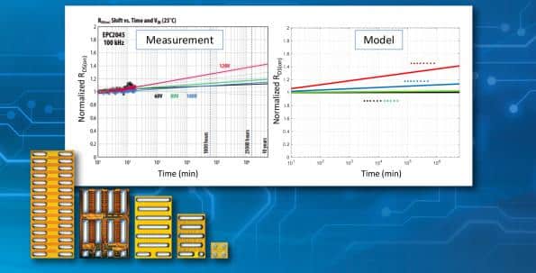 Study develops physics model for GaN reliability