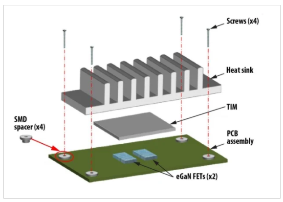 Understanding Thermal Management of Chip-Scale GaN Devices – Technical Articles