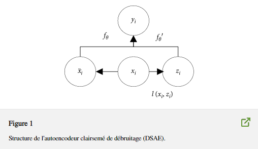 Failure Analysis of Static Analysis Software Module Based on Big Data Tendency Prediction