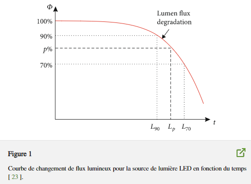 Lifetime Prediction for a Cell-on-Board (COB) Light Source Based on the Adaptive Neuro-Fuzzy Inference System (ANFIS)