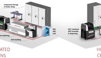 Machines CMS et impression 3D : Le Suisse Essemtec passe dans le giron de Nano Dimension – VIPress.net