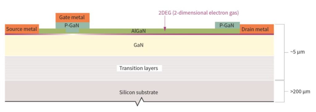 How reliable are GaN HEMTs? – Power Electronic Tips