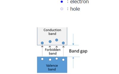 What is d-GaN, e-GaN and v-GaN power? – Power Electronic Tips