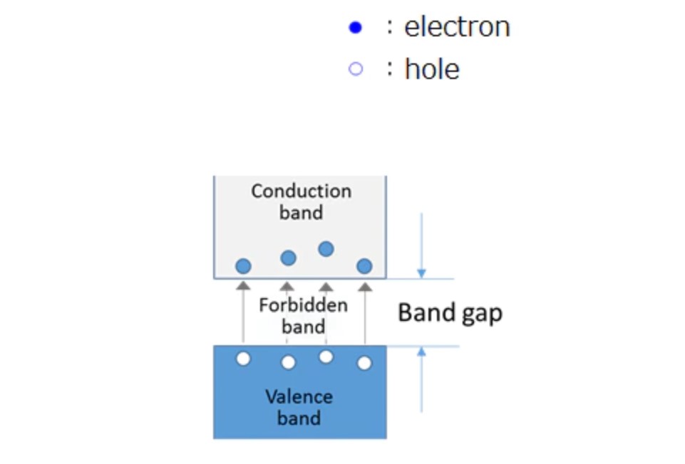 What is d-GaN, e-GaN and v-GaN power? – Power Electronic Tips