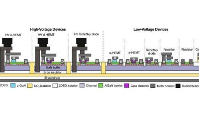 Monolithic integration of GaN components boosts power integrated circuits