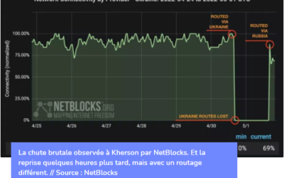La Russie est accusée de rediriger du trafic Internet en Ukraine sur ses propres réseaux – Numerama