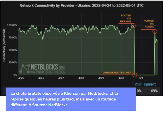 La Russie est accusée de rediriger du trafic Internet en Ukraine sur ses propres réseaux – Numerama