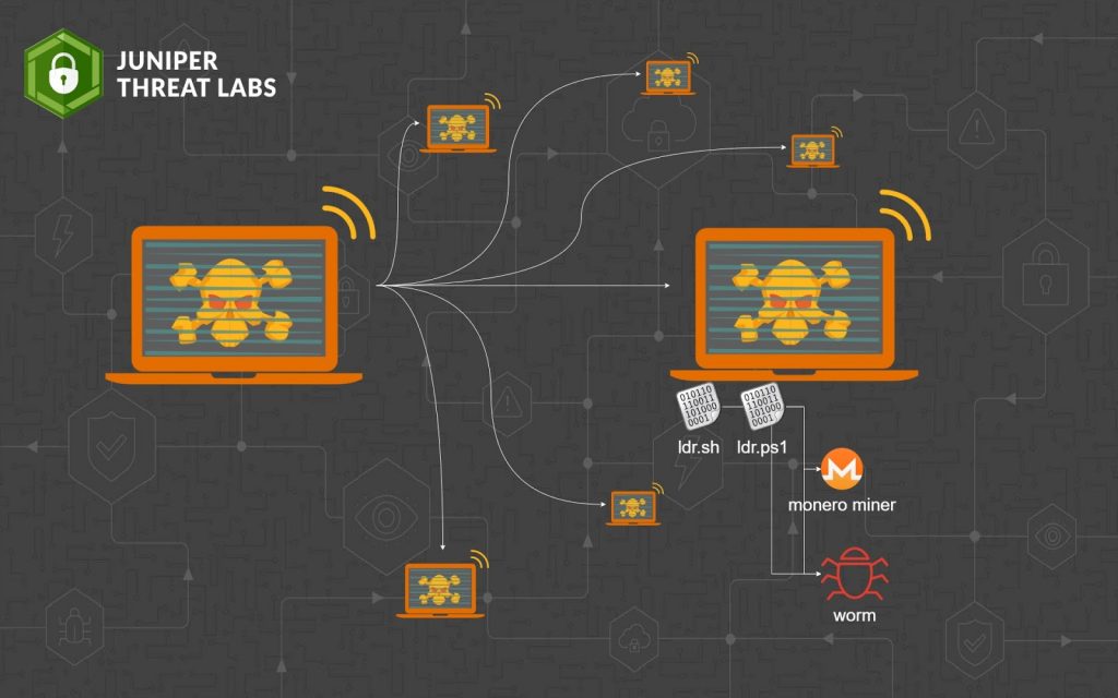 Sysrv Botnet Expands and Gains Persistence | Official Juniper Networks Blogs