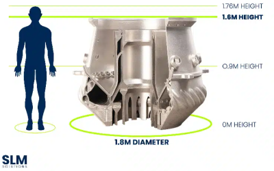 Des pièces en métal de 3 mètres : SLM Solutions repousse les limites de la fabrication additive métallique grand format