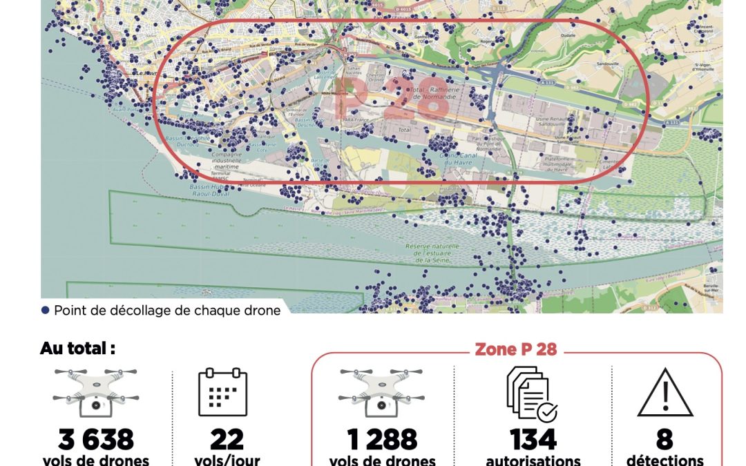 Drone XTR : Les drones sont partout