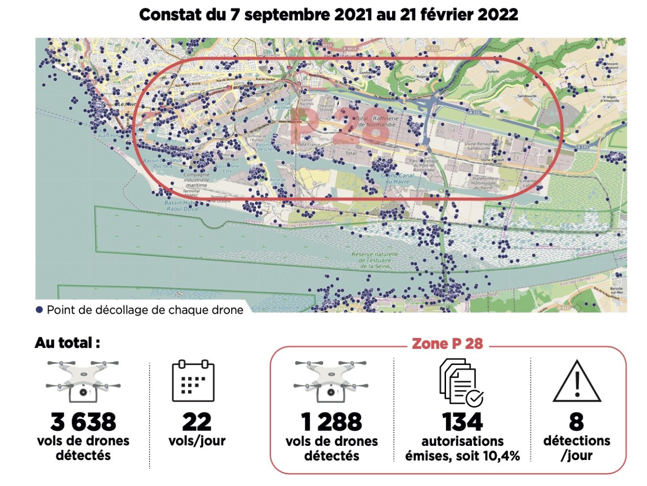 Drone XTR : Les drones sont partout