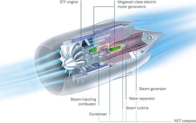 Consortium pour développer une nouvelle propulsion à turbosoufflante