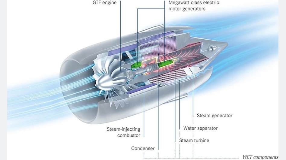 Consortium pour développer une nouvelle propulsion à turbosoufflante