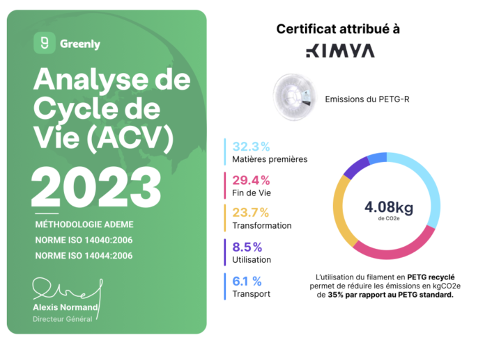 KIMYA réduit de 35% les émissions de CO2 de son filament d’impression 3D recyclé Kimya PETG