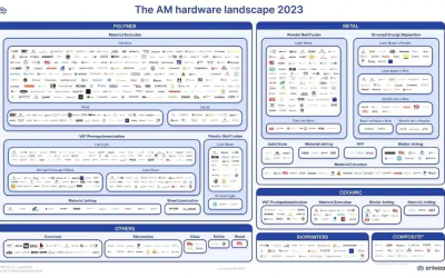 Aniwaa publie une infographie pour naviguer dans le vaste marché de la fabrication additive
