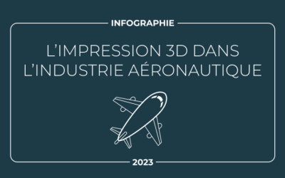 Infographie : le rôle de l’impression 3D dans l’industrie aéronautique
