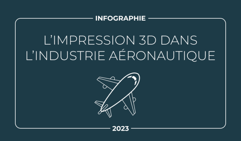 Infographie : le rôle de l’impression 3D dans l’industrie aéronautique