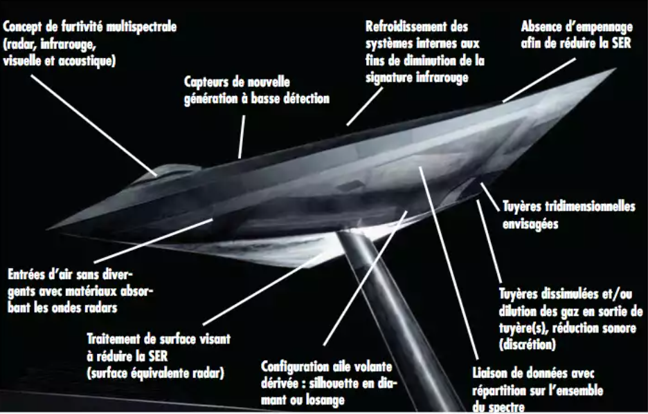 Drones de combat furtif : Airbus LOUT ou Dassault nEUROn ou les deux ?