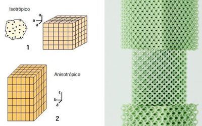 Tout savoir sur l’isotropie en impression 3D