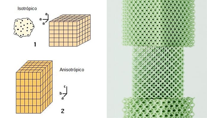 Tout savoir sur l’isotropie en impression 3D