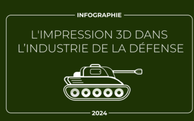 Infographie : l’impression 3D dans l’industrie de la Défense