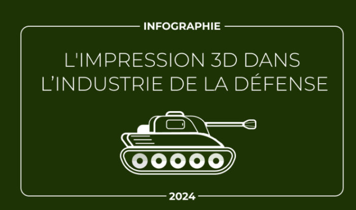Infographie : l’impression 3D dans l’industrie de la Défense