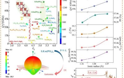Une étude examine les céramiques diélectriques à faible permittivité pour la communication micro-ondes/ondes millimétriques