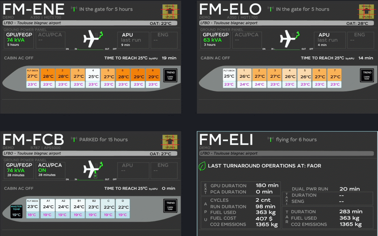 FlightWatching : solution digitale d'optimisation des opérations des avions au sol